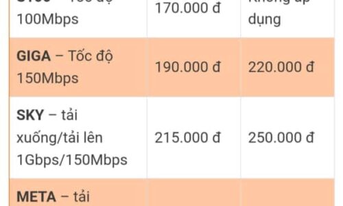 Bảng giá lắp đặt internet cáp quang FPT