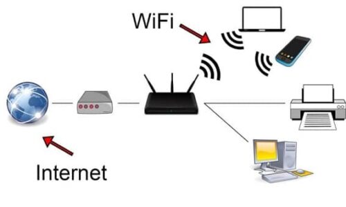 wifi internet là gì?